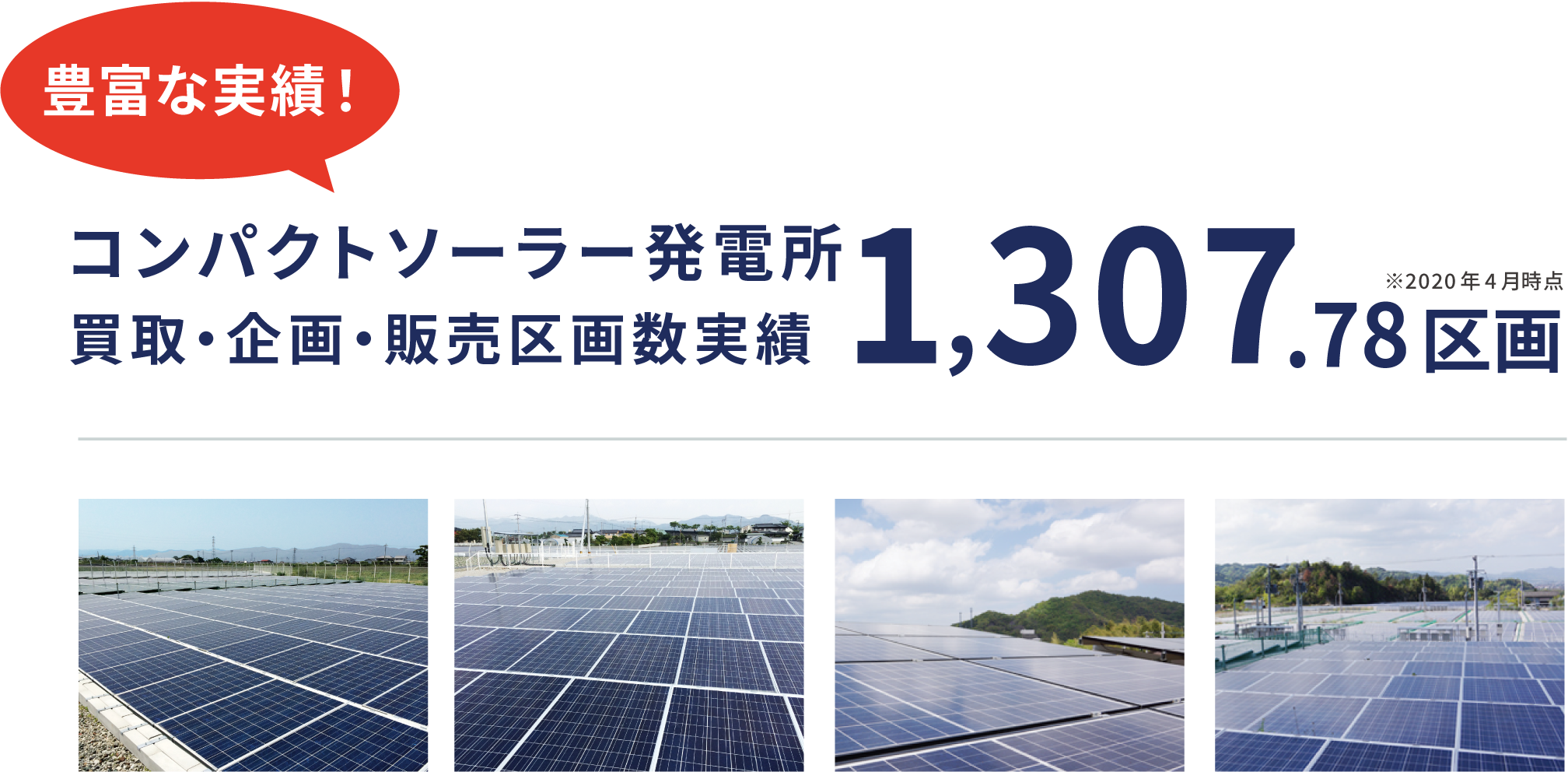 豊富な実績！コンパクトソーラー発電所 買取・企画・販売区画数実績 1,307.78区画 ※2020年4月時点