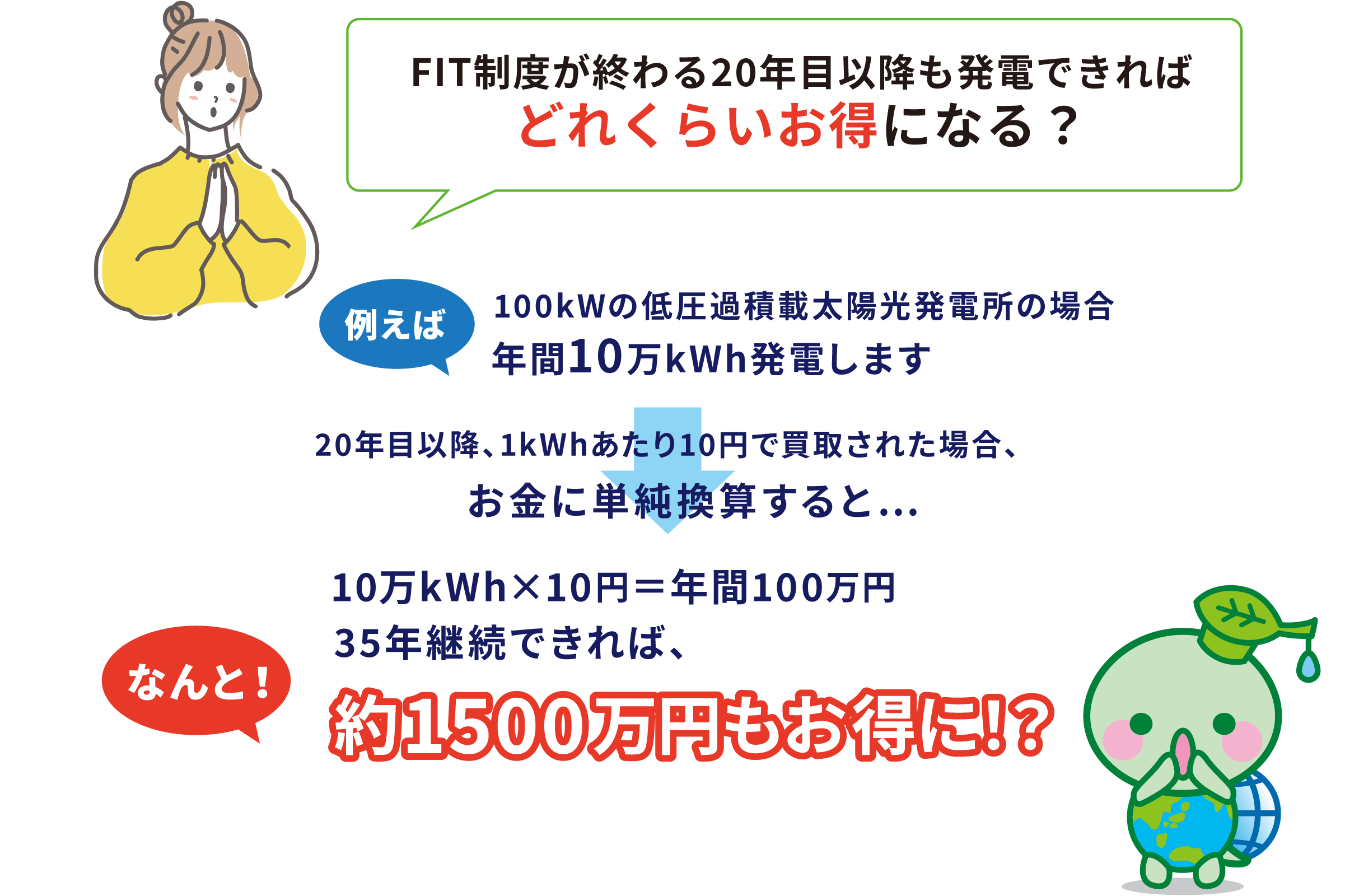 FIT制度が終わる20年目以降も発電できればどれくらいお得になる？